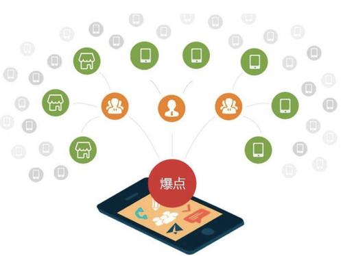 广阳为什么越来越多的企业通过软文营销来引流